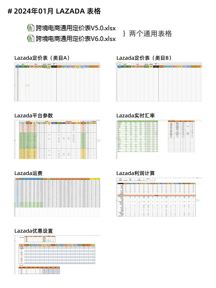 图片[5]-Lazada教程，Lazada店铺入驻教程，来赞达运营教程-秦汉网创