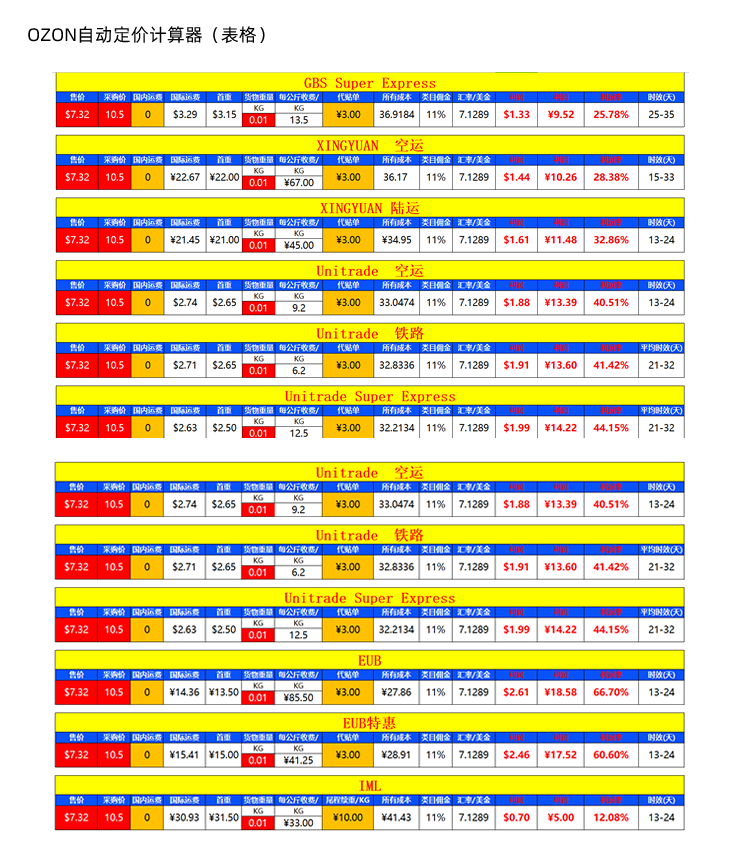 图片[12]-Ozon教程！俄罗斯跨境电商Ozon入驻开店店铺运营教程-秦汉网创
