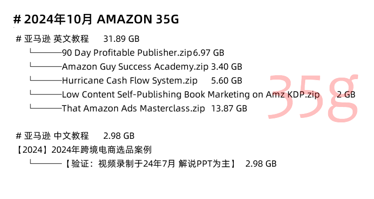图片[6]-亚马逊运营教程，AMAZON入门开店选品视频广告课程指导培训-秦汉网创