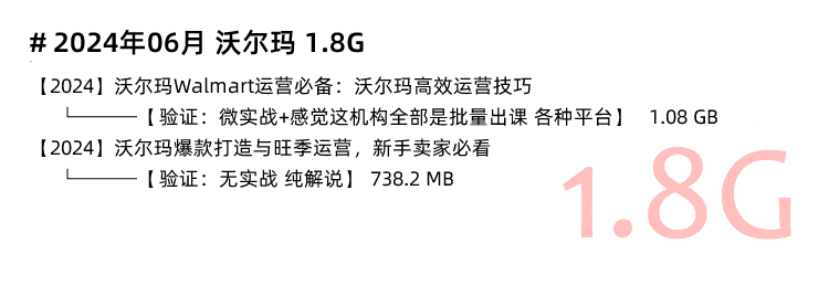 图片[6]-沃尔玛教程！Walmart跨境电商店铺入驻视频课程教学外贸运营培训-秦汉网创